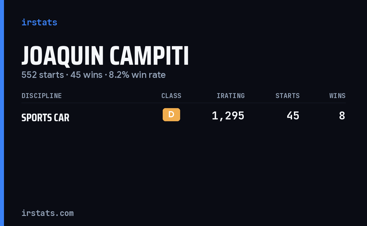 Joaquin Campiti iRacing stats card