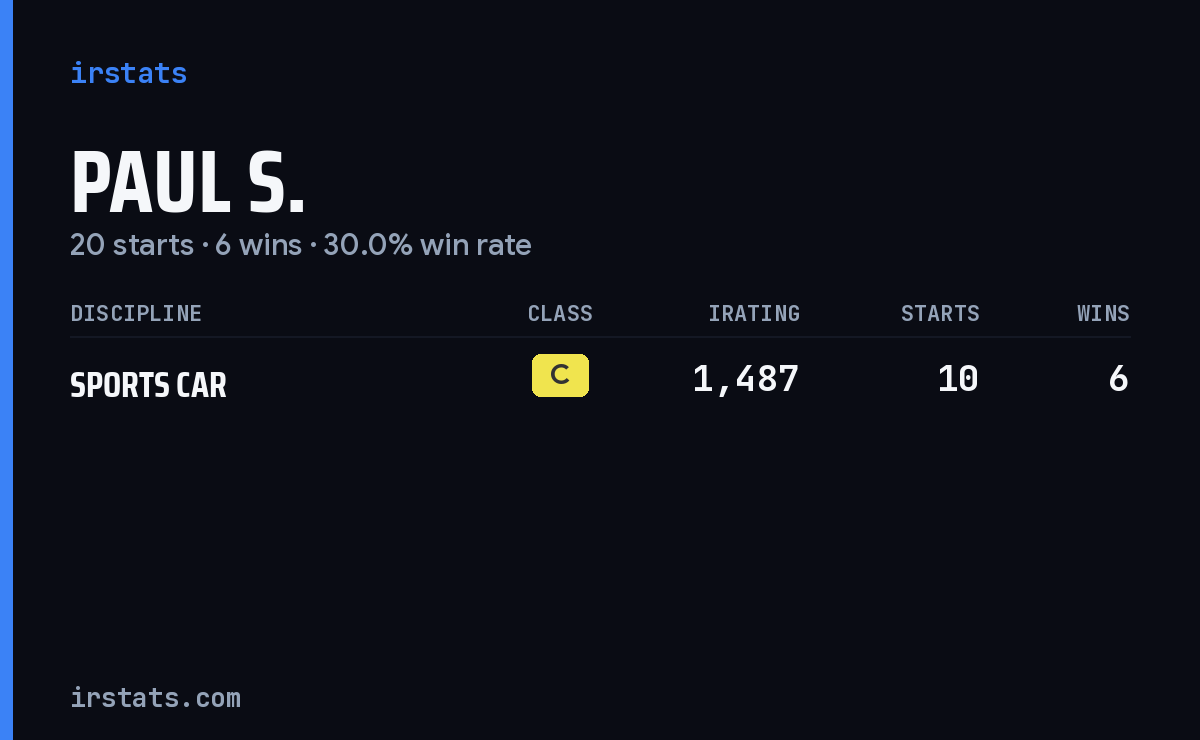 Paul S. iRacing stats card