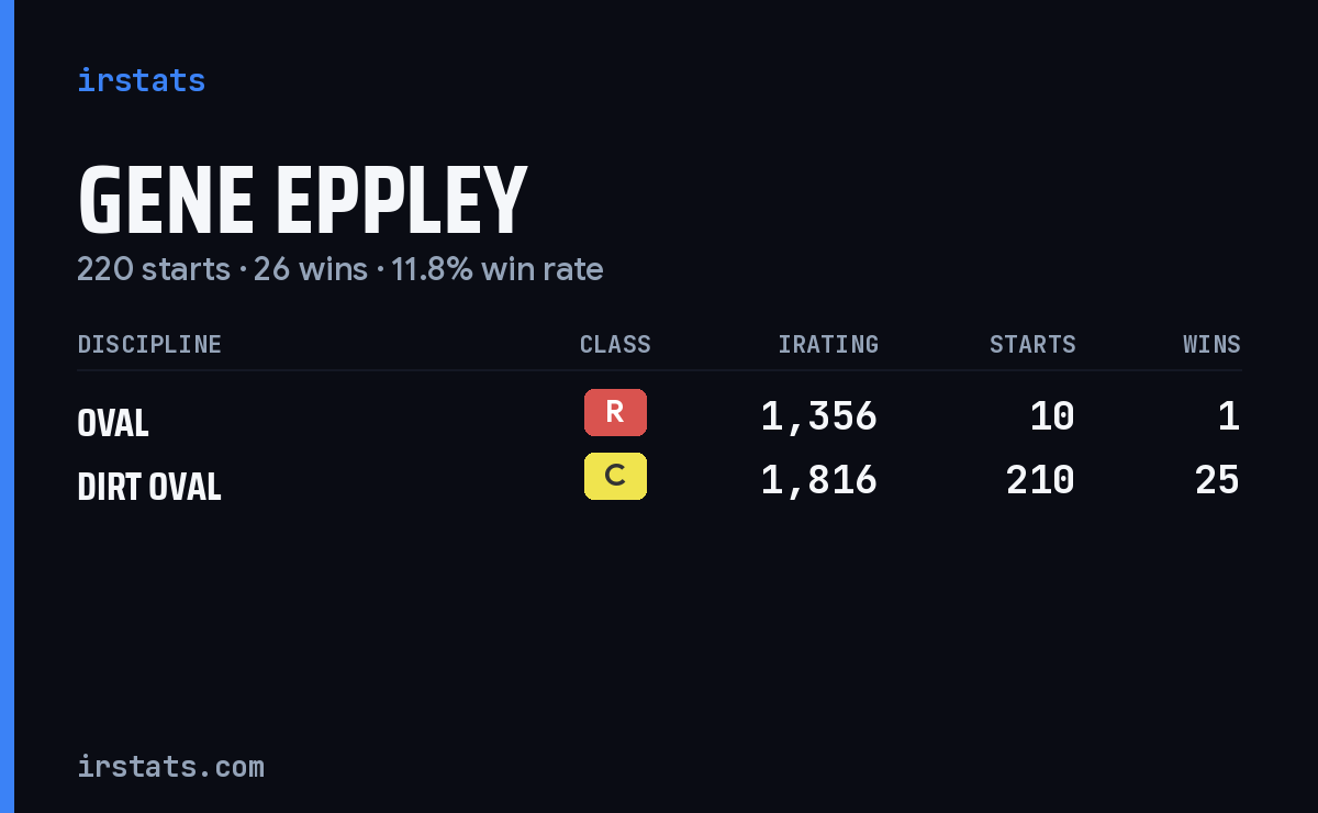Gene Eppley iRacing stats card