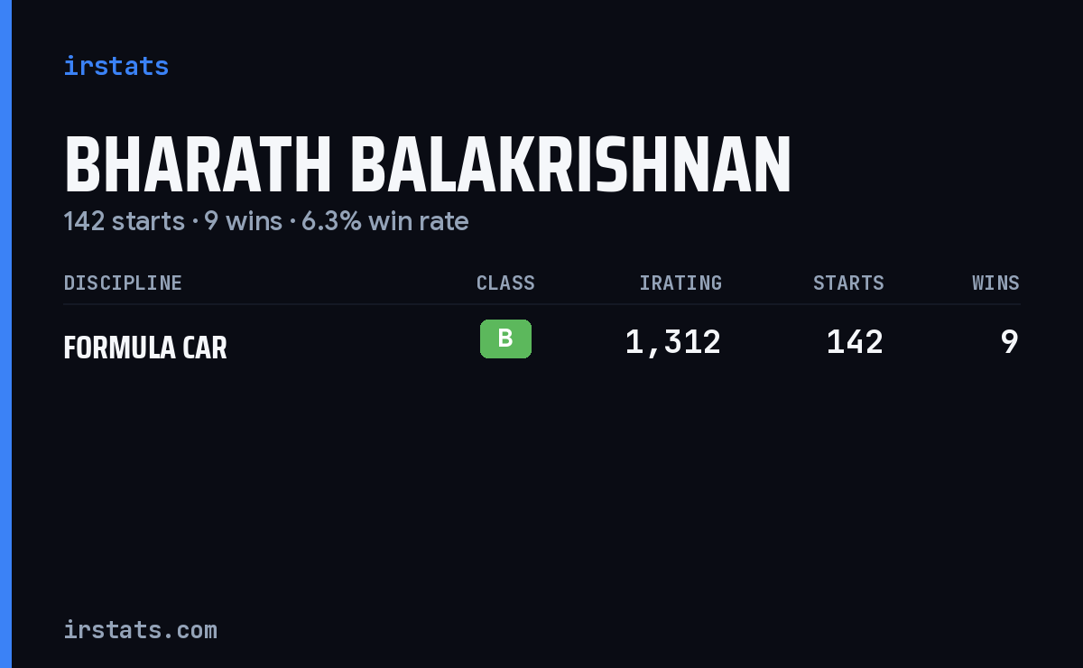 Bharath Balakrishnan iRacing stats card
