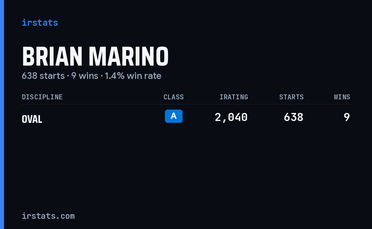 Brian Marino iRacing stats card