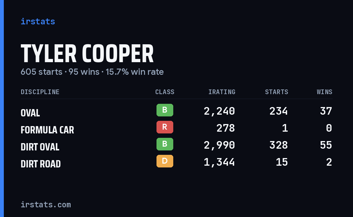 Loading... iRacing stats card