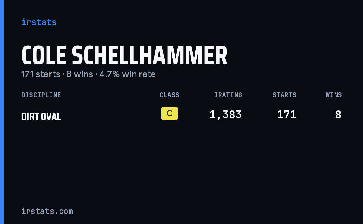 Cole Schellhammer iRacing stats card