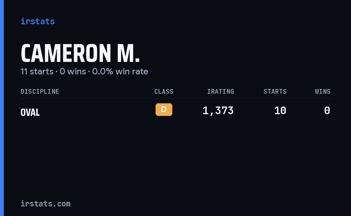 Cameron M. iRacing stats card
