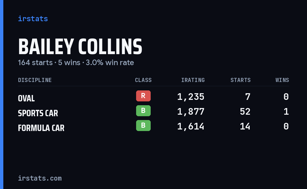 Loading... iRacing stats card