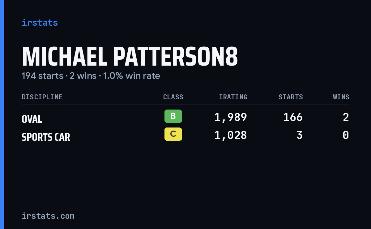 Loading... iRacing stats card