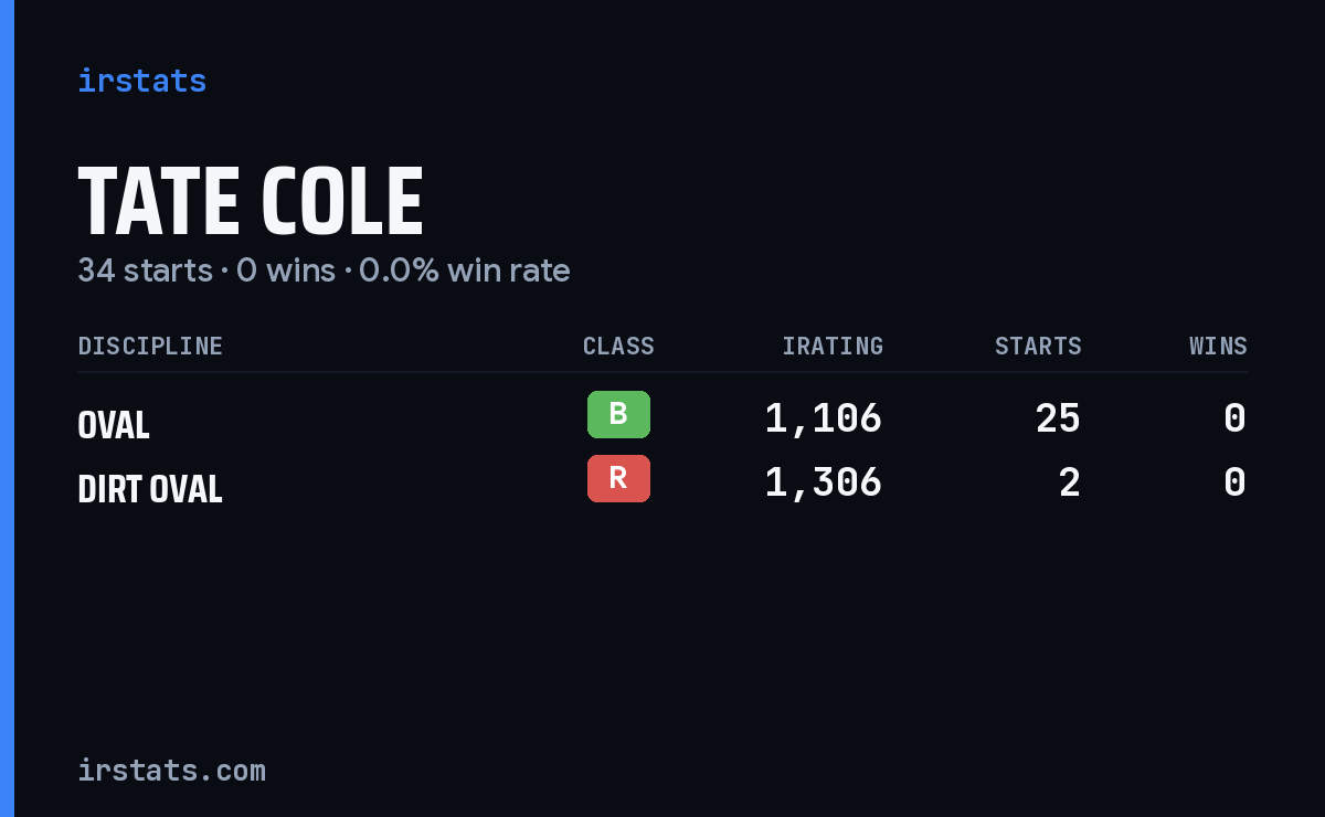 Tate Cole iRacing stats card