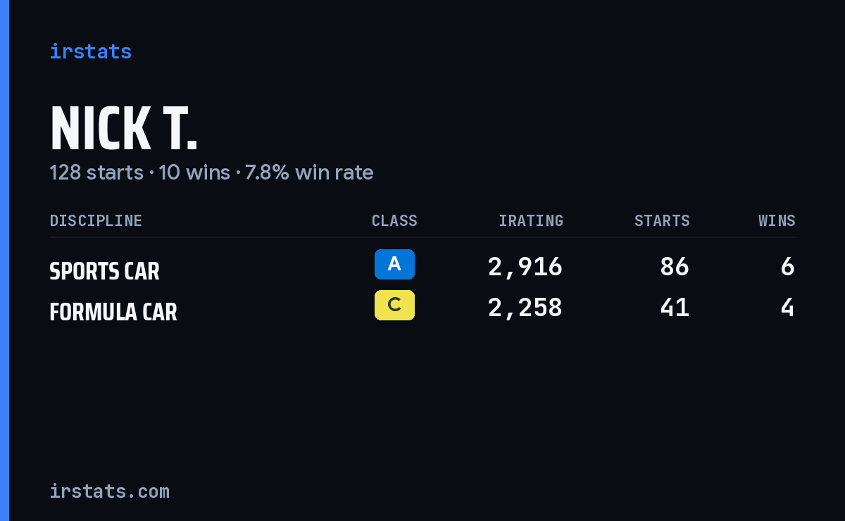 Loading... iRacing stats card