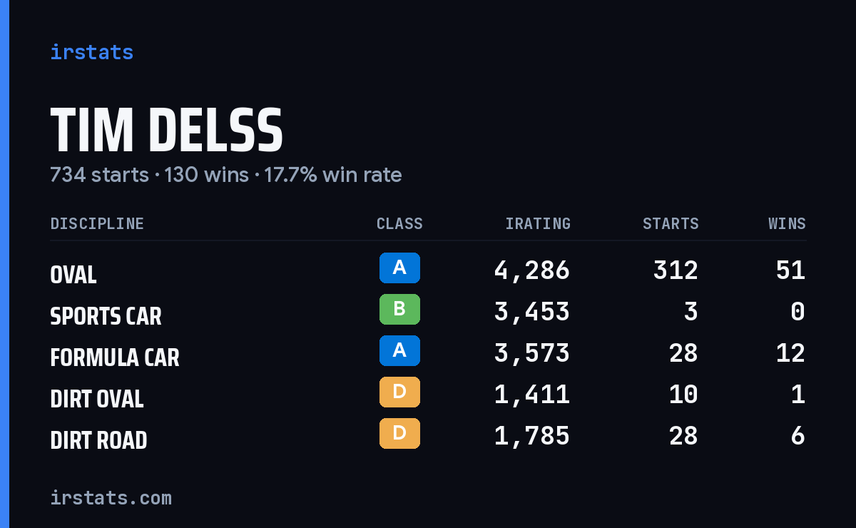 Loading... iRacing stats card