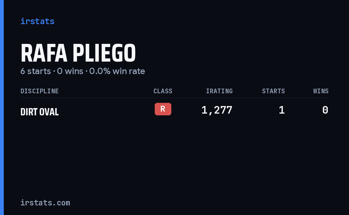 Rafa Pliego iRacing stats card