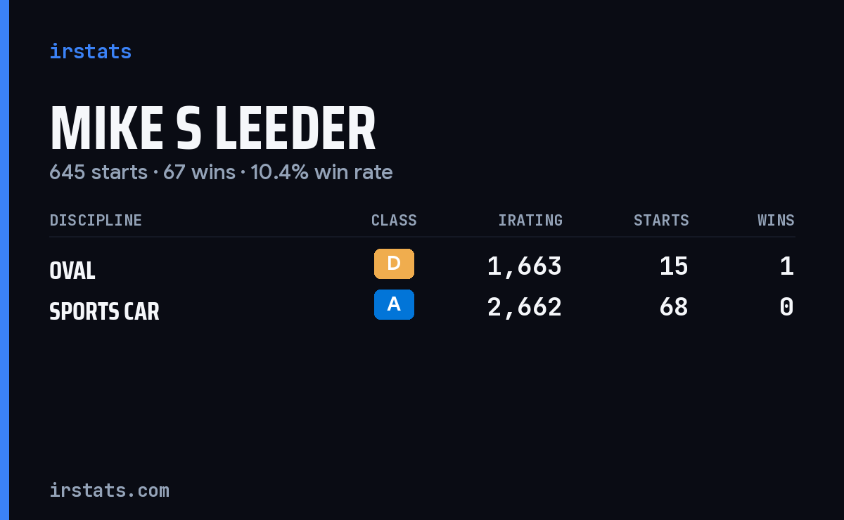Loading... iRacing stats card