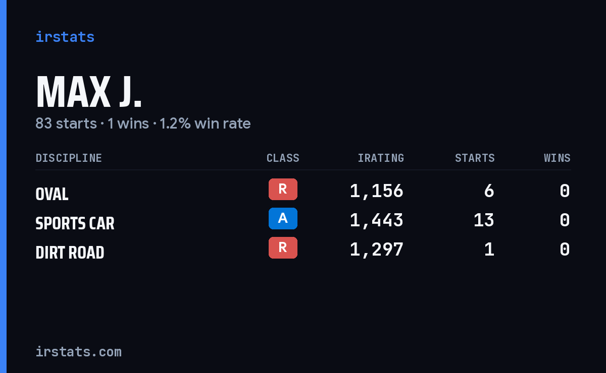 Loading... iRacing stats card