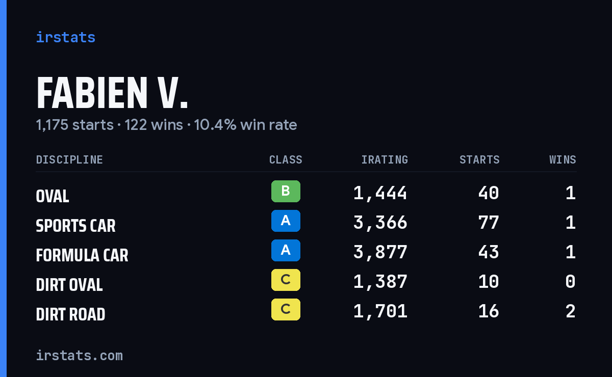 Loading... iRacing stats card