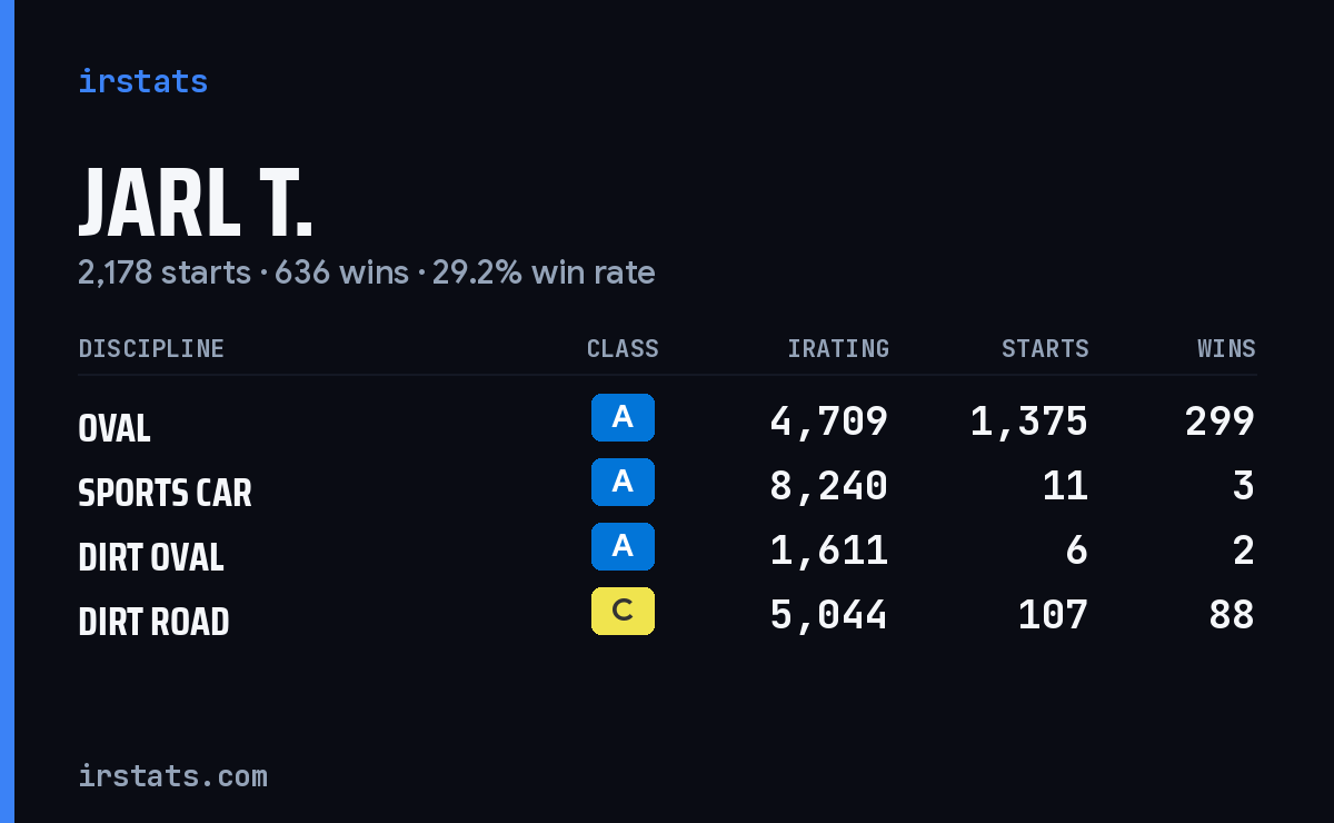 Loading... iRacing stats card