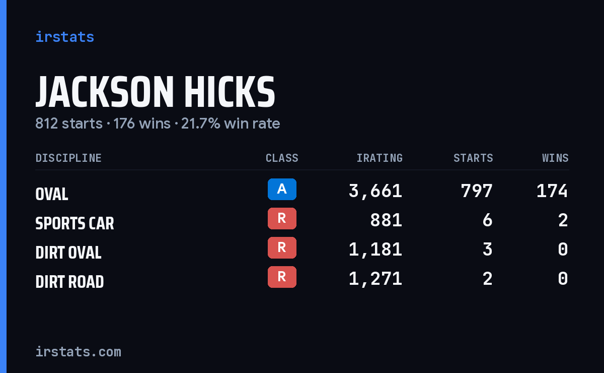 Jackson Hicks iRacing stats card
