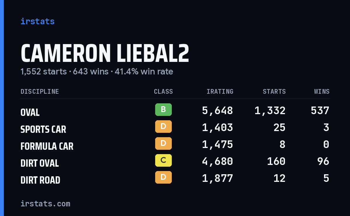 Loading... iRacing stats card