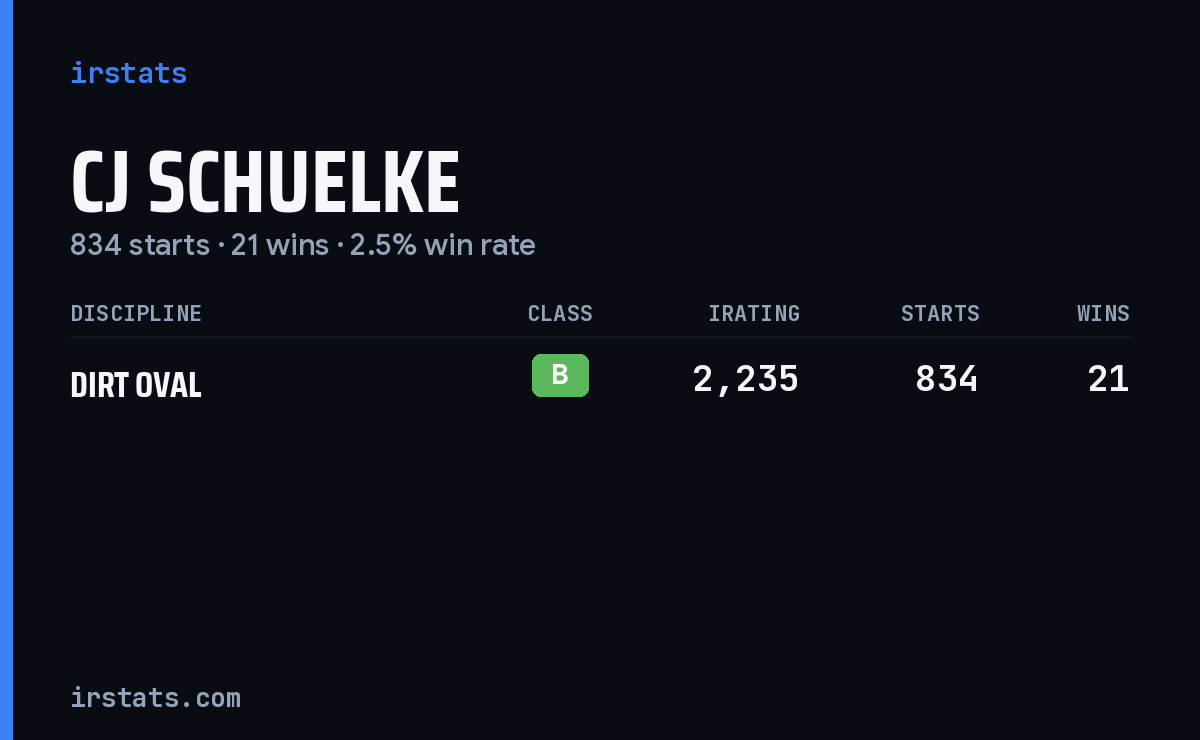 CJ Schuelke iRacing stats card