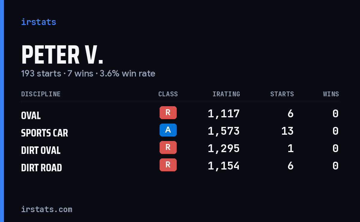 Loading... iRacing stats card