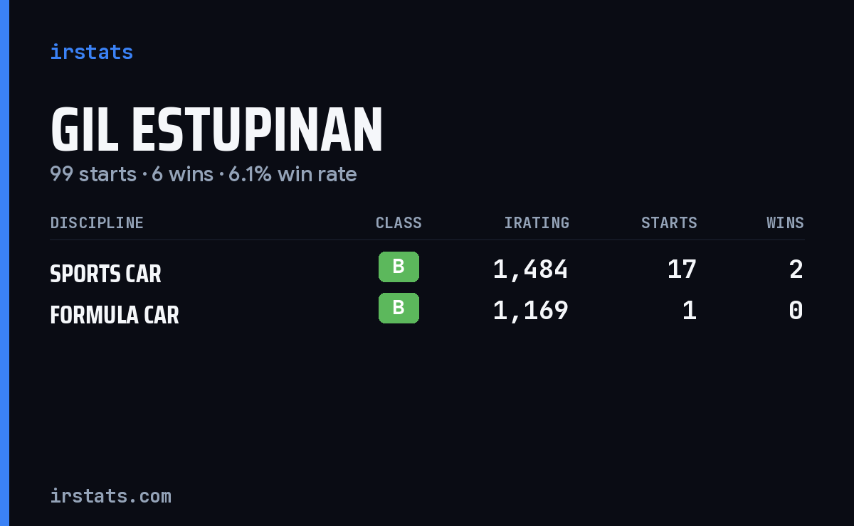 Loading... iRacing stats card