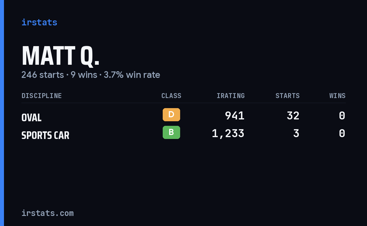 Loading... iRacing stats card