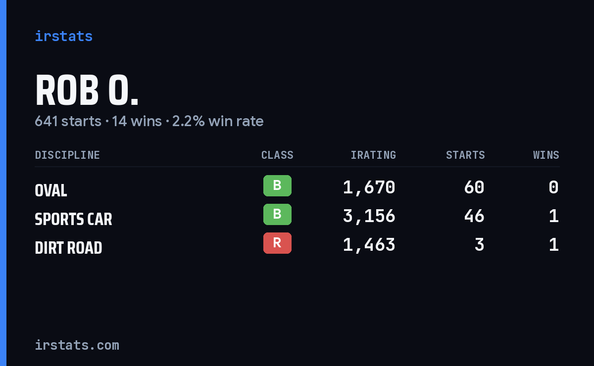 Loading... iRacing stats card