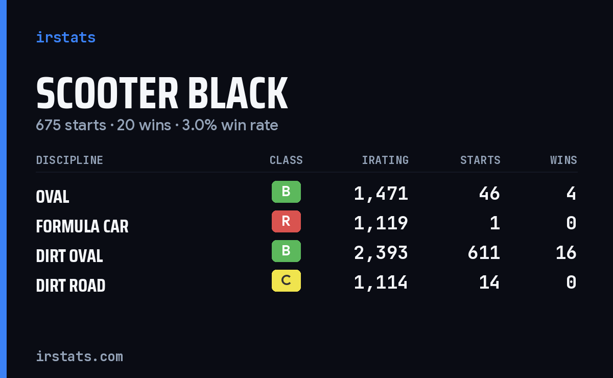 Loading... iRacing stats card