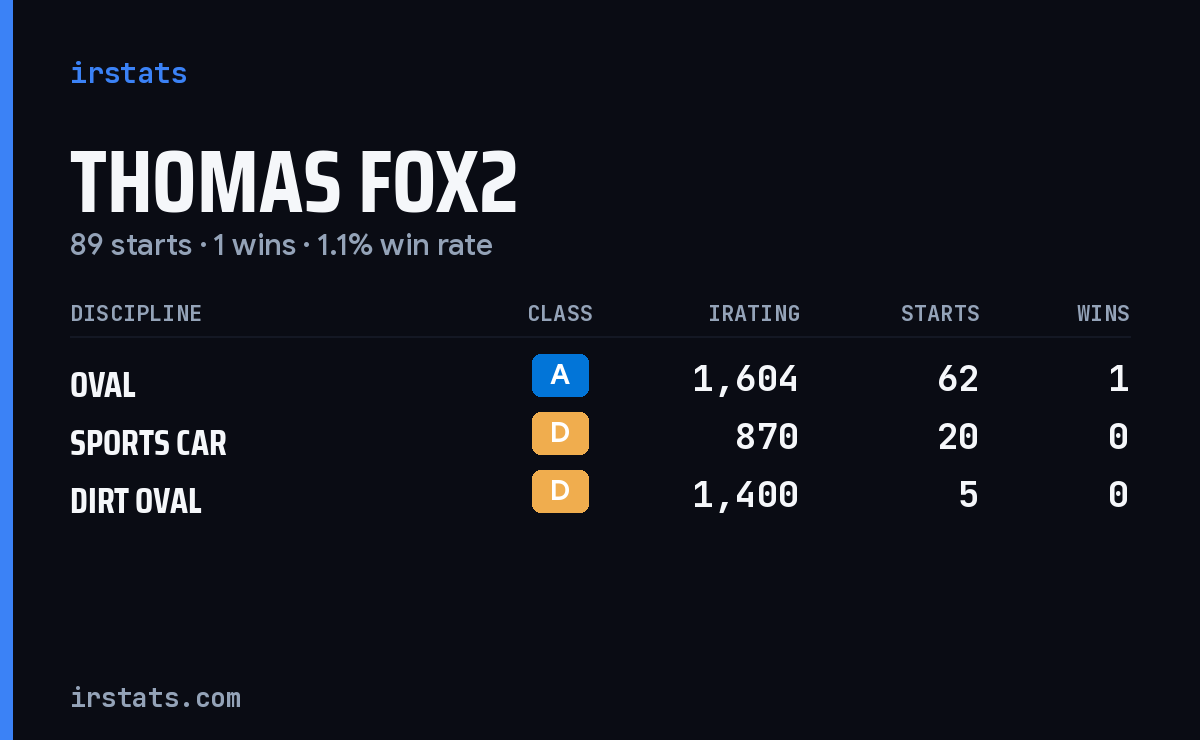 Loading... iRacing stats card