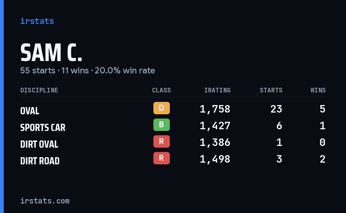 Loading... iRacing stats card