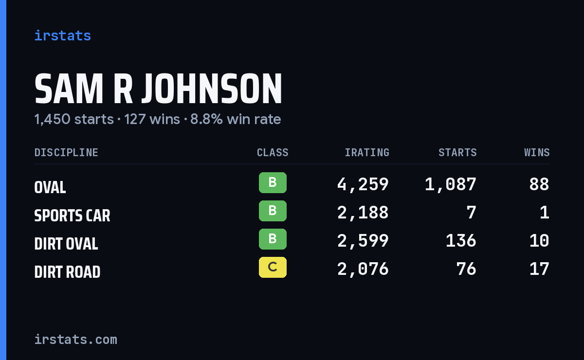 Loading... iRacing stats card