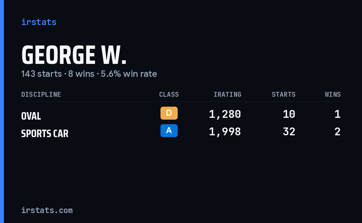 Loading... iRacing stats card