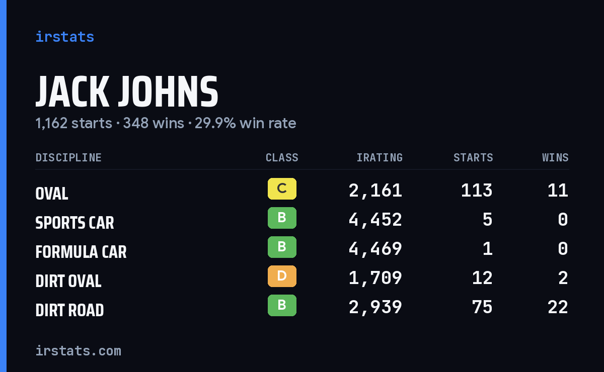 Loading... iRacing stats card
