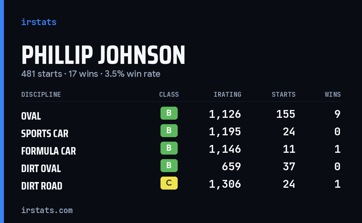 Loading... iRacing stats card