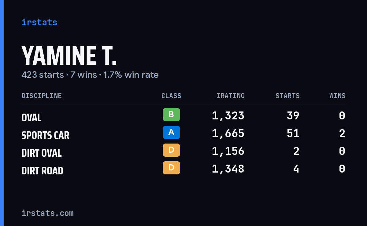 Loading... iRacing stats card