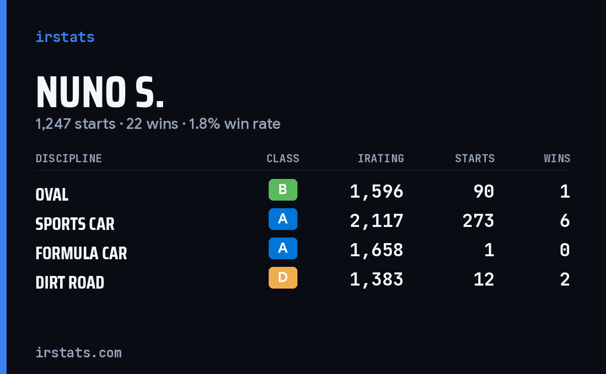 Loading... iRacing stats card