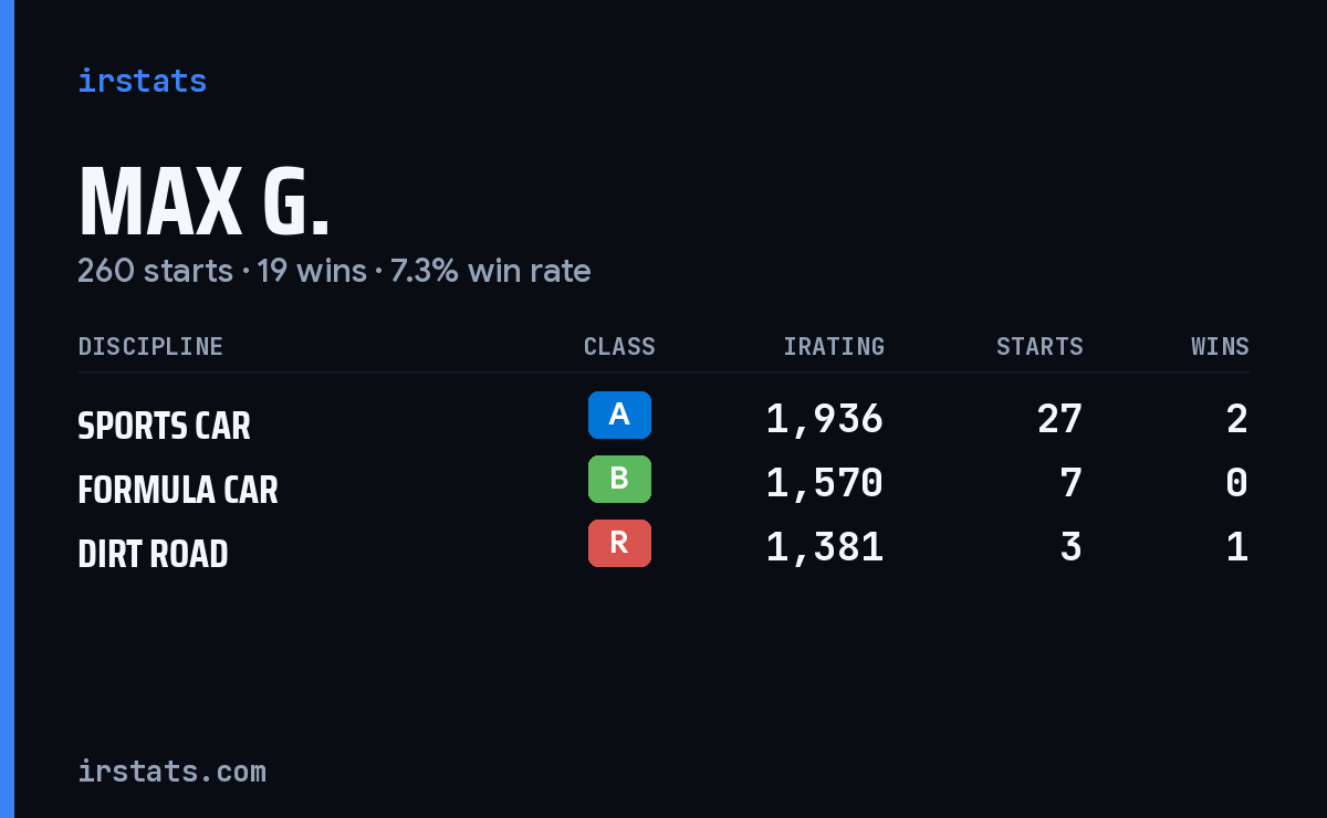 Loading... iRacing stats card