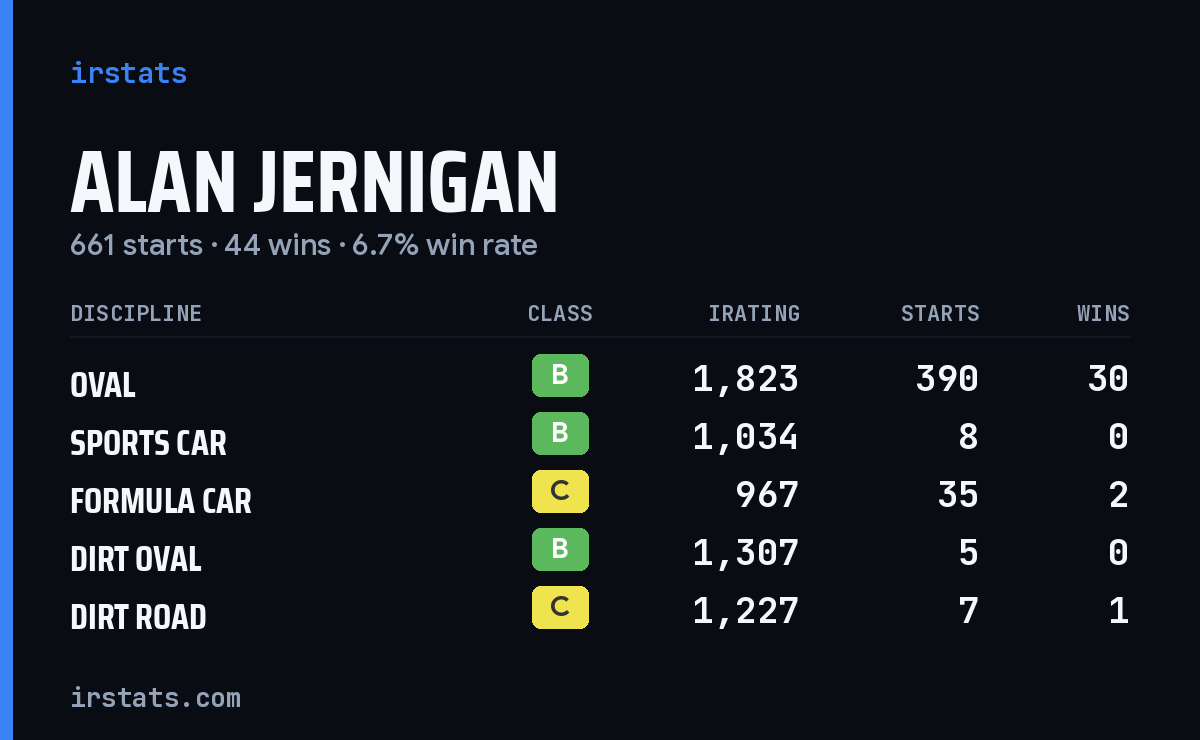 Loading... iRacing stats card