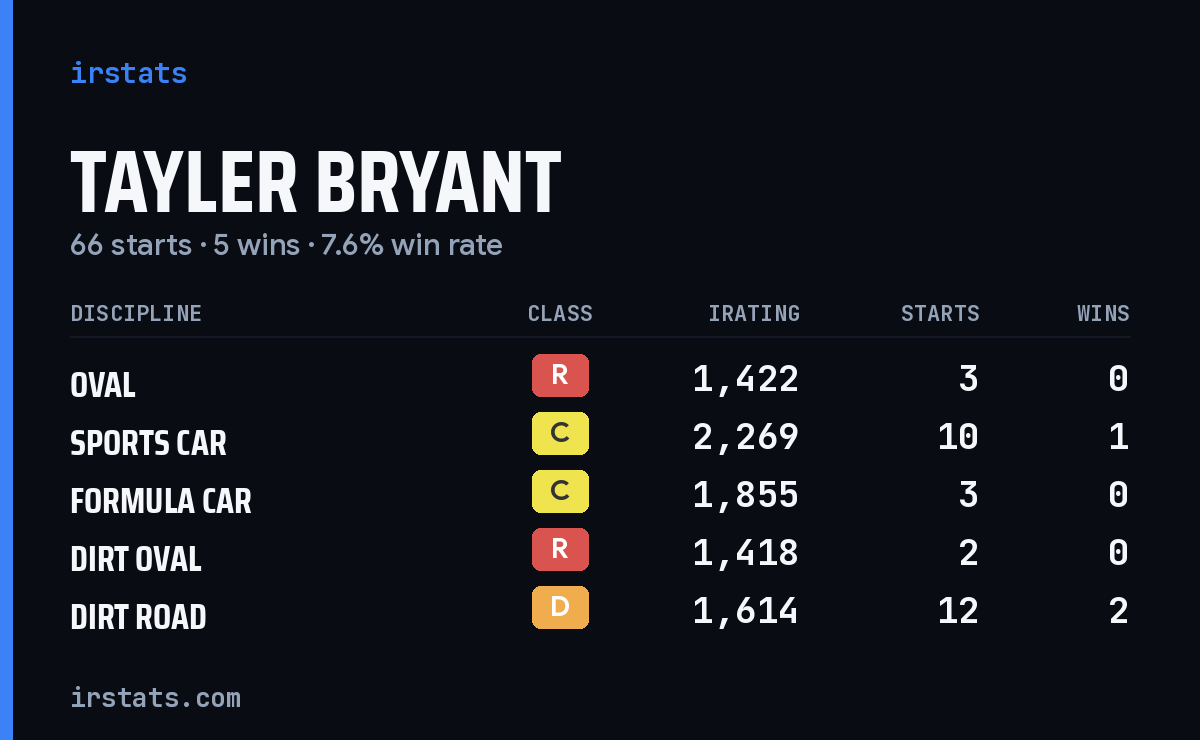 Loading... iRacing stats card