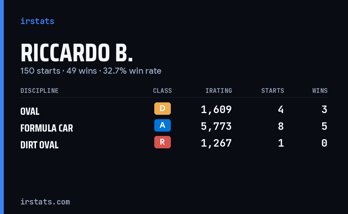 Loading... iRacing stats card