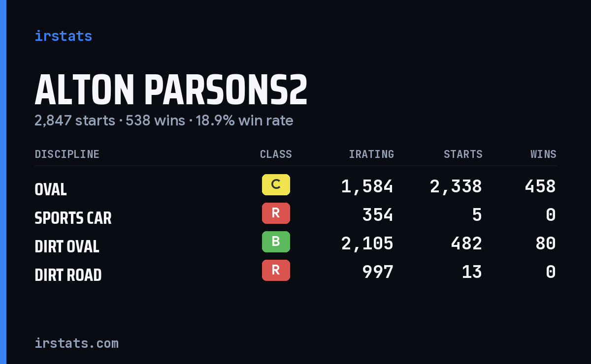 Loading... iRacing stats card