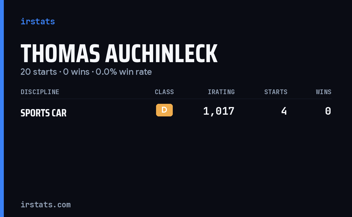 Thomas Auchinleck iRacing stats card