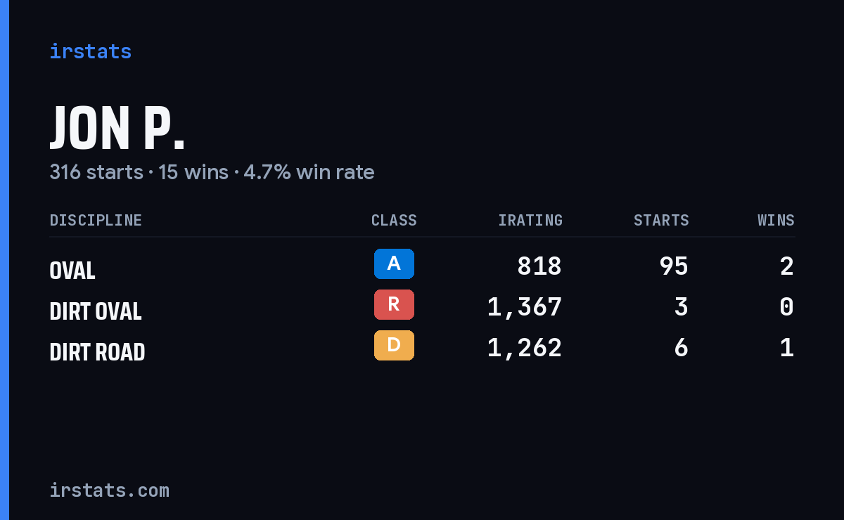 Loading... iRacing stats card