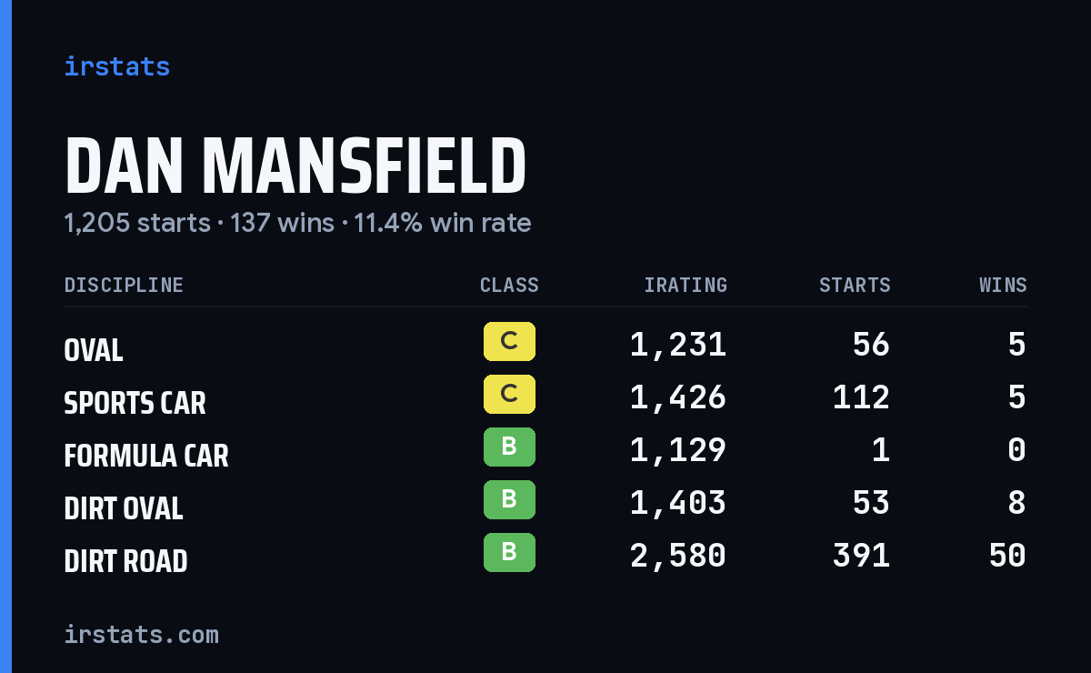 Loading... iRacing stats card