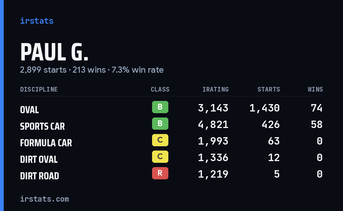 Loading... iRacing stats card