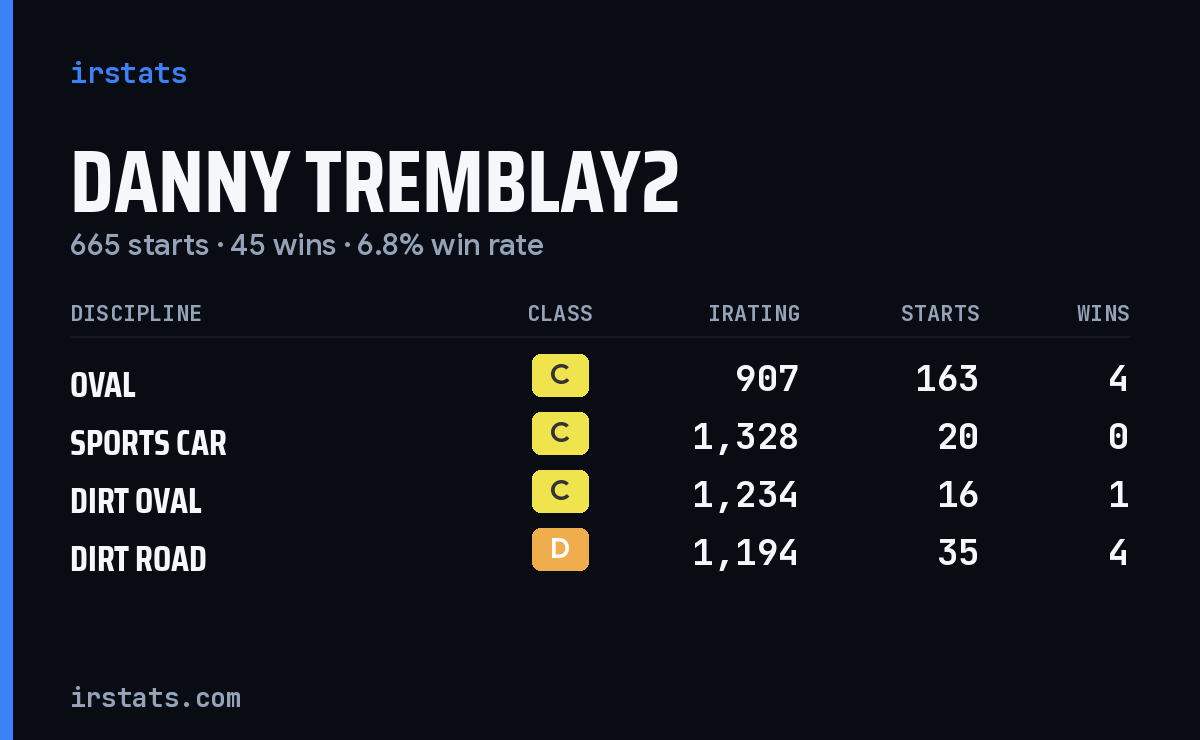 Loading... iRacing stats card