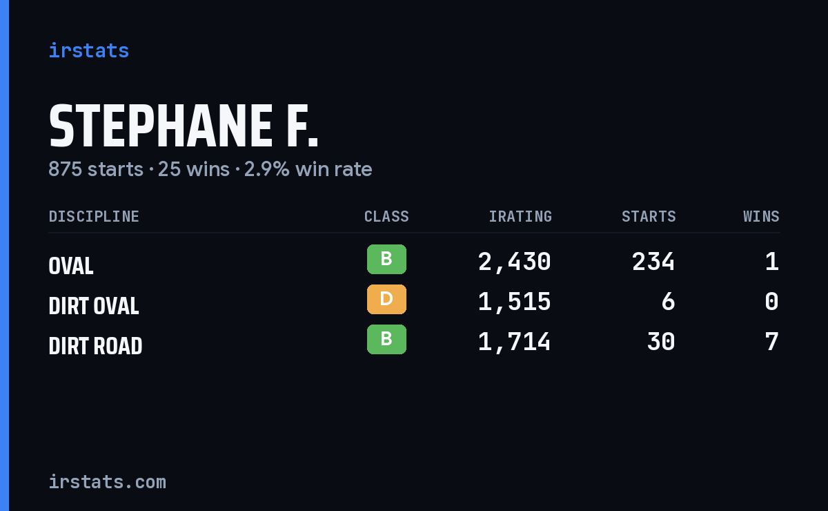 Loading... iRacing stats card