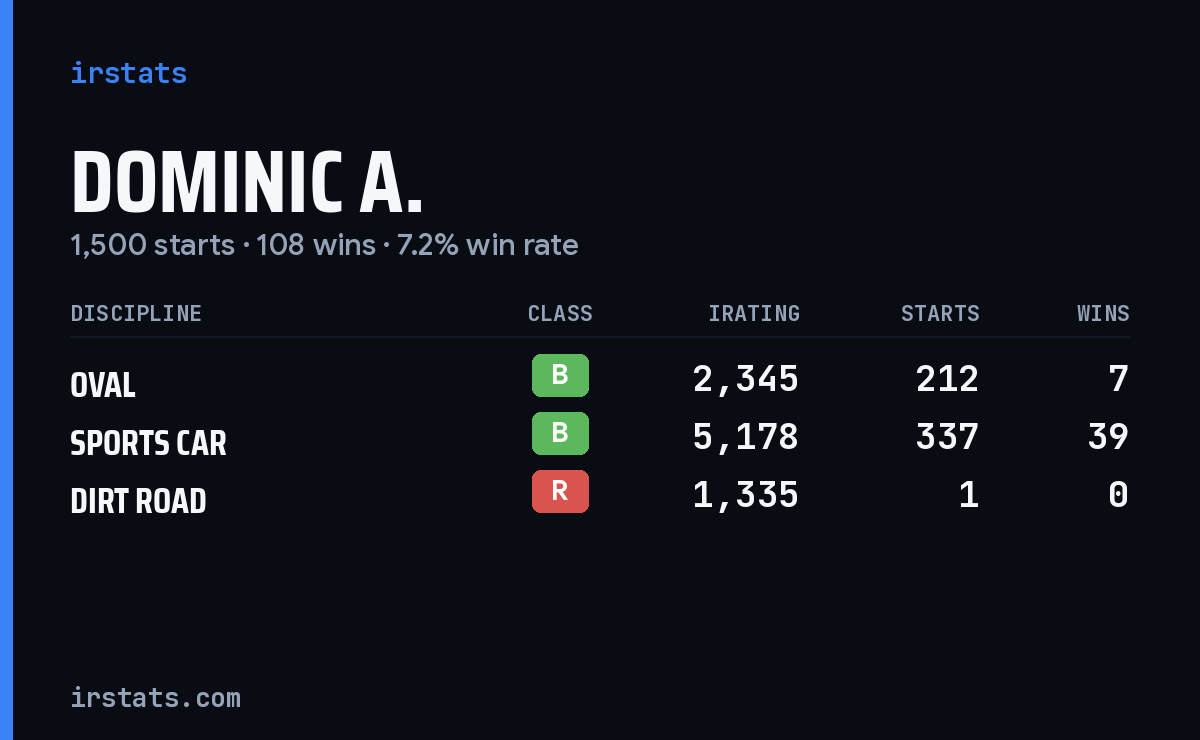 Loading... iRacing stats card