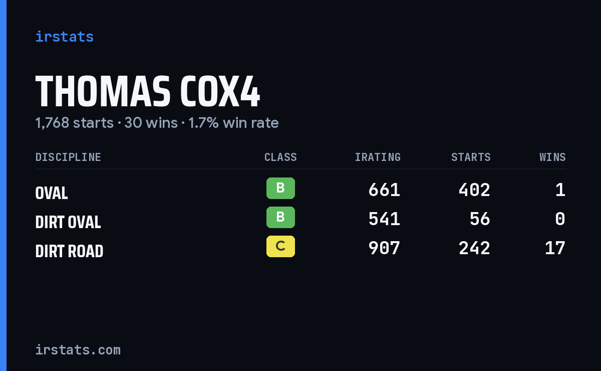 Loading... iRacing stats card