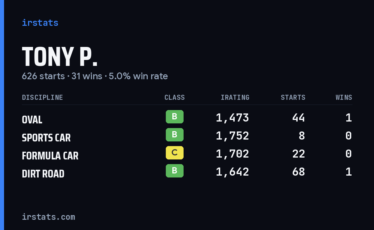 Loading... iRacing stats card