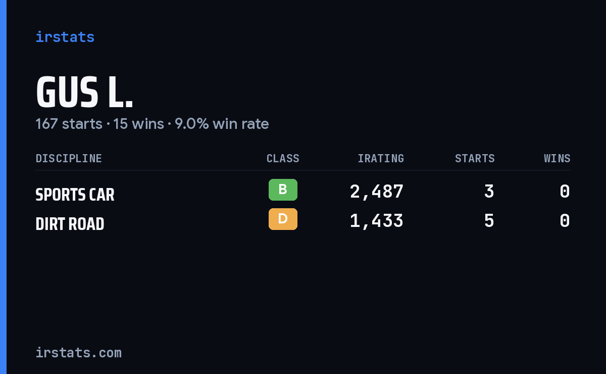 Loading... iRacing stats card