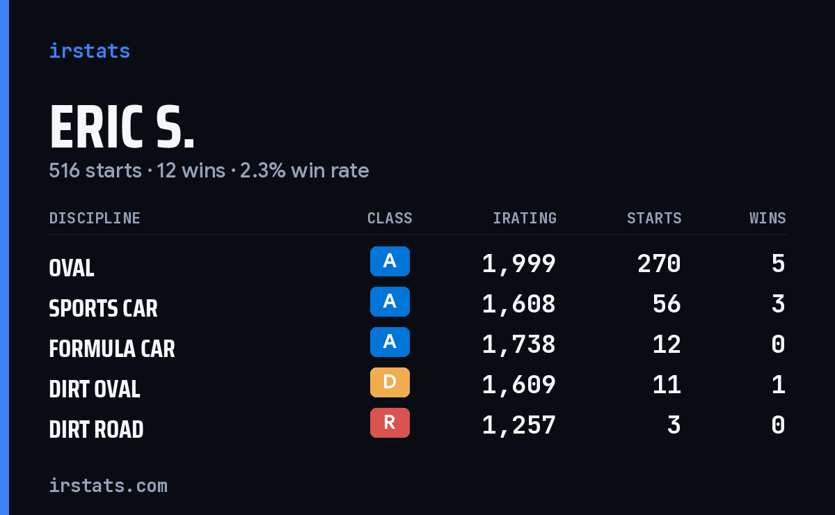 Loading... iRacing stats card